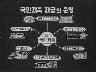 저축 장려 이미지