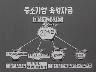 중소기업 육성으로 자립경제 기틀잡자 이미지