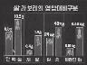 혼식으로 건강을 이미지