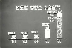 엽연초 수출 실적 이미지