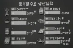 품목별 주요 생산실적(애니메이션) 이미지
