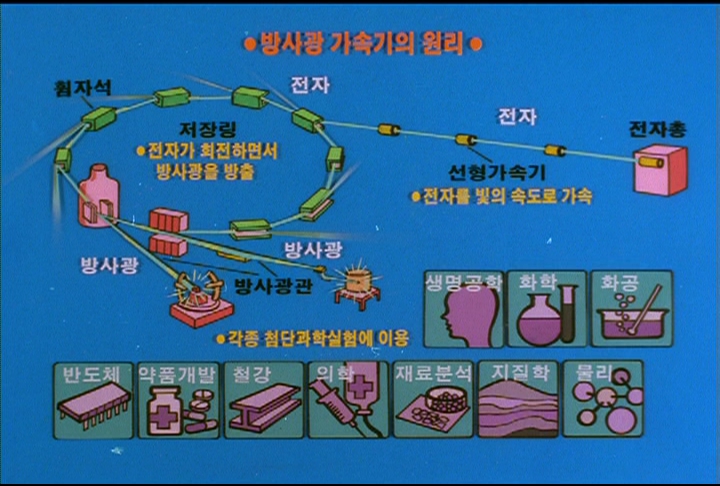 포항공대 방사광 가속기 이미지