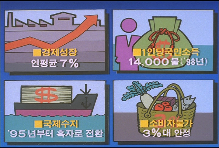 신경제 계획 구성 이미지