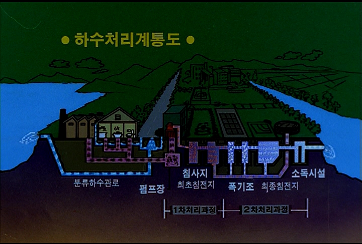 난지도하수처리공사 이미지