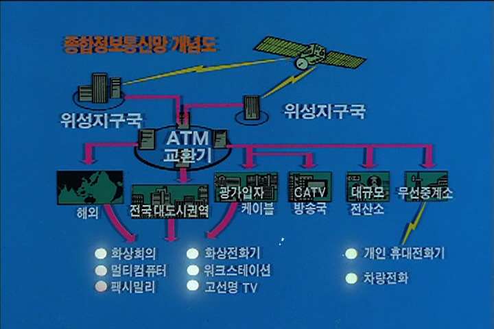 정보화 산업 (대한뉴스 2035호 수록) 이미지