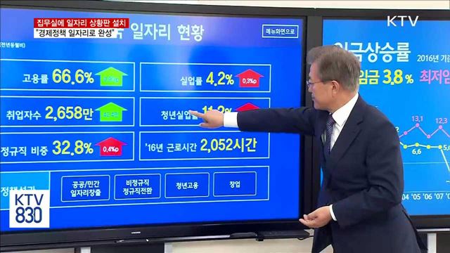 문재인 대통령 일자리상황판 설치 및 가동 이미지