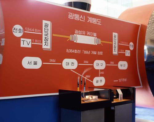 한국전기통신공사 전자통신장비 전시품 촬영 이미지